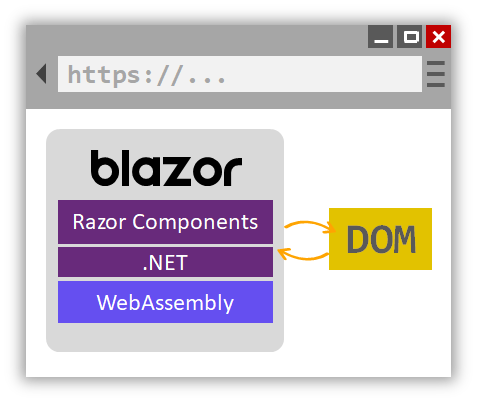 Blazor Nedir?