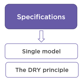 C# Specification Pattern ile Esnek ve Okunabilir Kod Yazma
