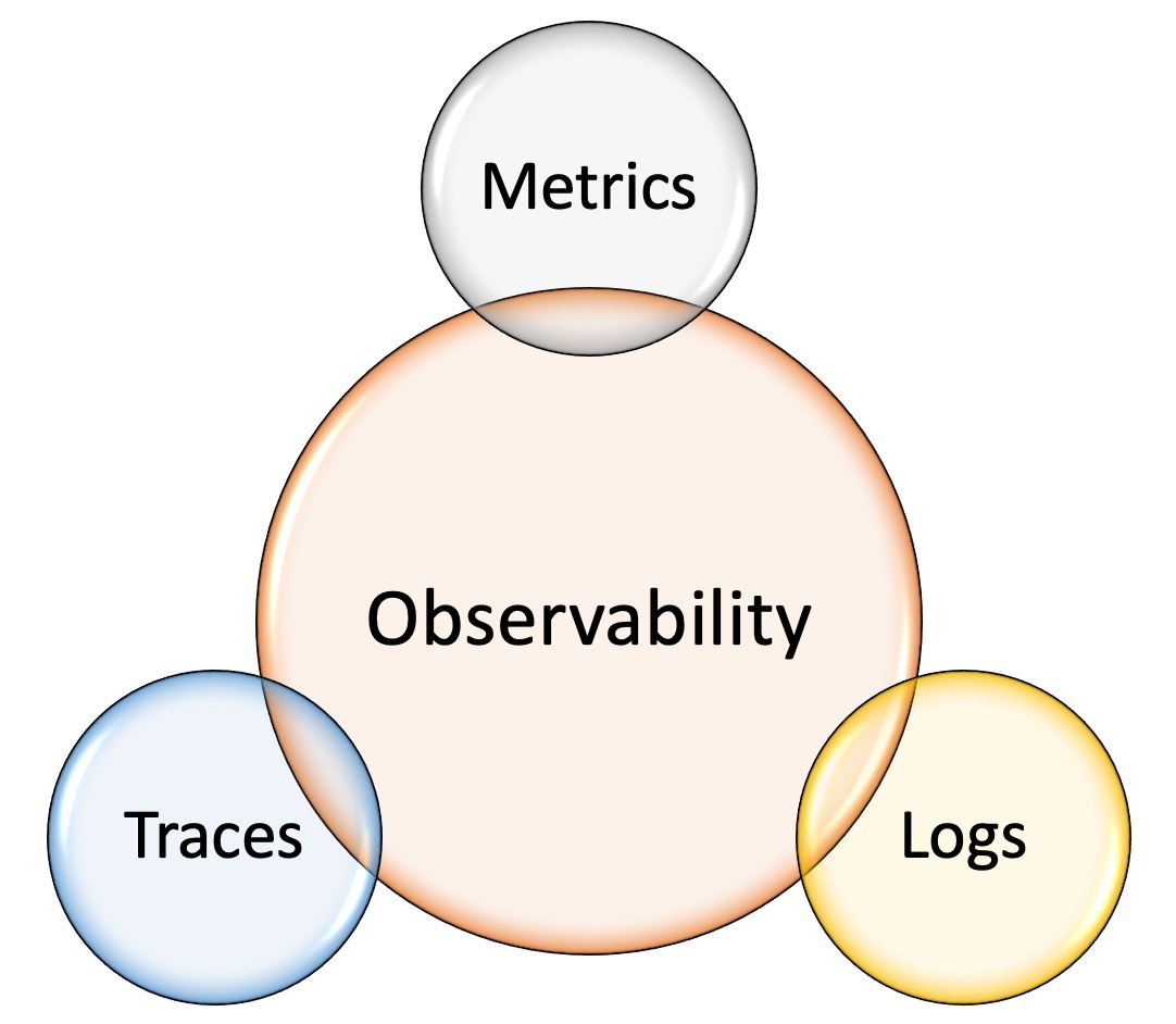 Kubernetes ile ASP.Net Core Microservices Clean Architecture - Observability, APM, Tracing, Logging, Metric, Open Telemetry ve SigNoz - Bölüm 2