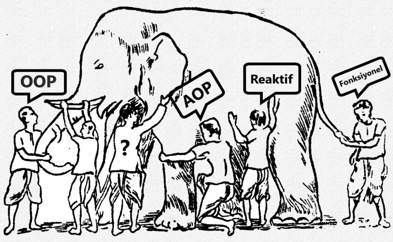 Programlama Paradigmaları, Nesne Yönelimli (Object-Oriented), Prosedürel (Procedural), Fonksiyonel (Functional), Reaktif (Reactive), Aktör-Model (Actor-Model) Programlama, Cephe yönelimli (Aspect-oriented), Microsoft Orleans, Reactive Extensions Nedir?