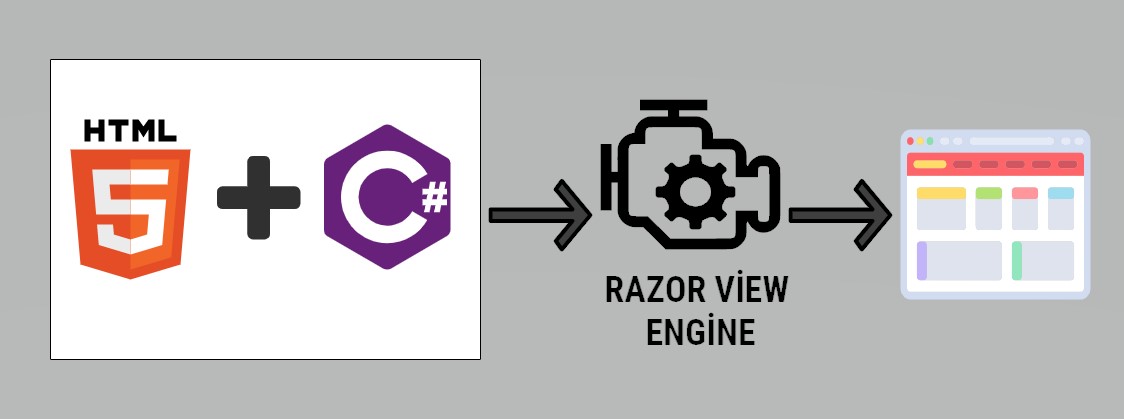 ASP.NET Razor View Engine ile Email Template Oluşturma ve SMTP ile Mail Gönderme