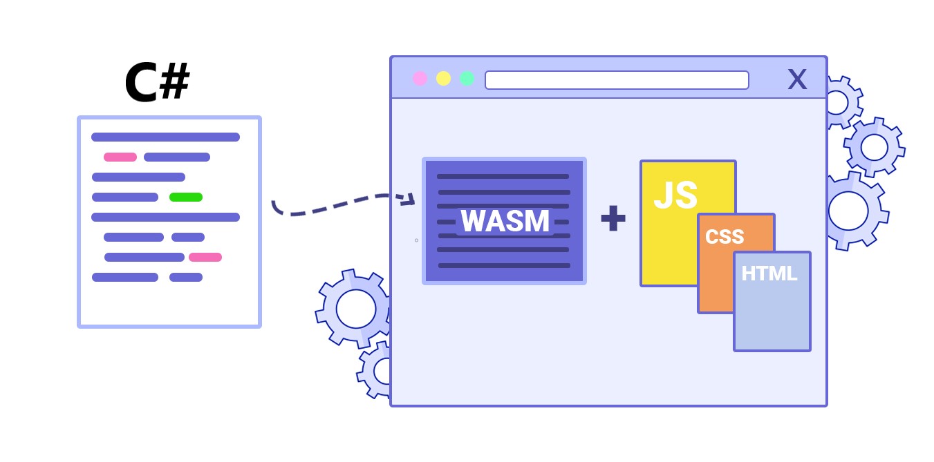 Kubernetes ile ASP.Net Core Microservices Clean Architecture - Blazor Web Assembly, Kubernetes Deployment, Captain Docker, Helm Chart, Init Container ve Jobs, Production, Development, Staging, Local, Private Docker Registry - Bölüm 5