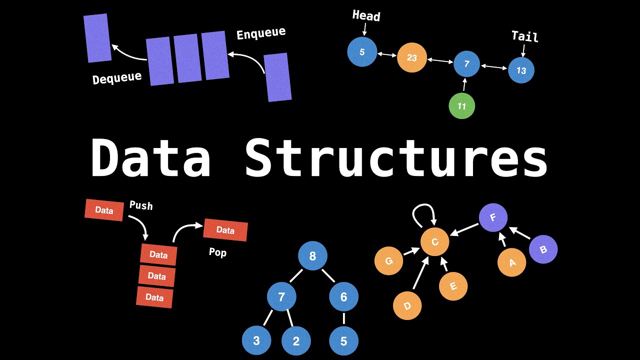C# ile Data Structures (Veri Yapıları) ve Örnekler